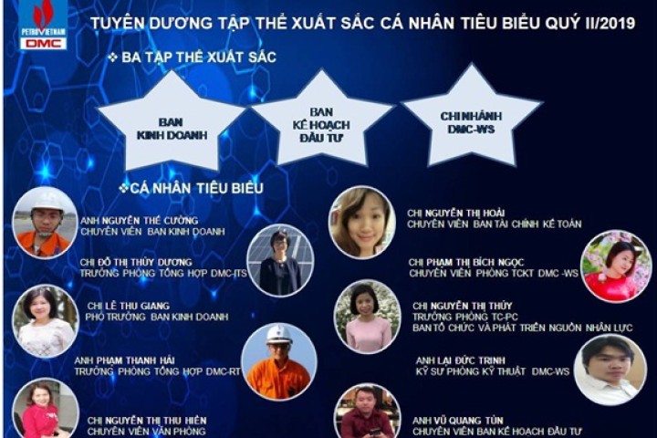 DMC tuyên dương tập thể xuất sắc, cá nhân tiêu biểu Quý II/2019